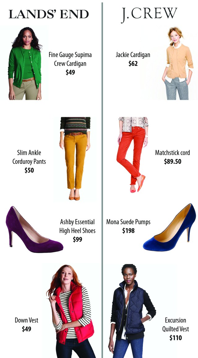 Lands' End v. J. Crew